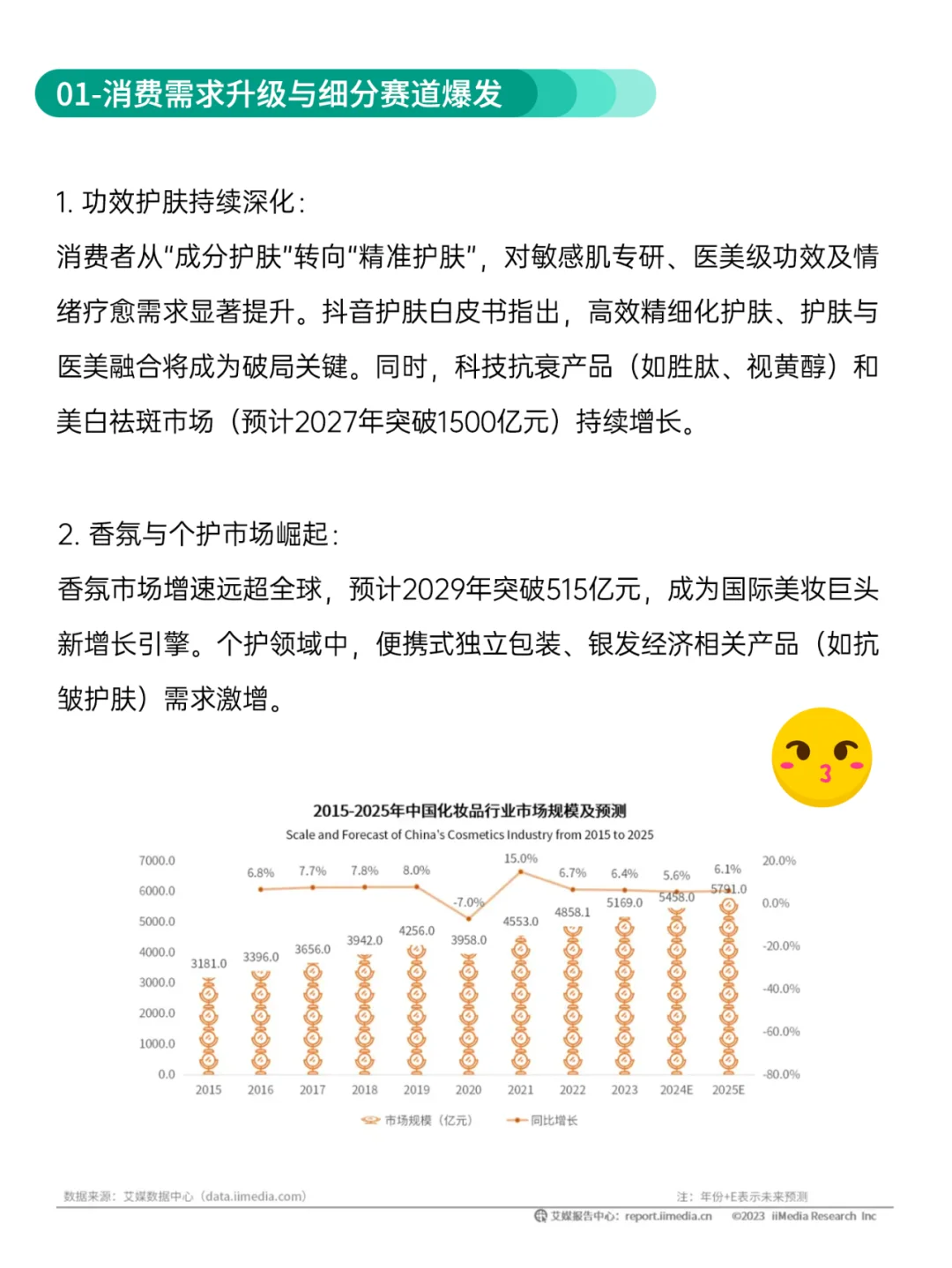2025年护肤品行业发展趋势