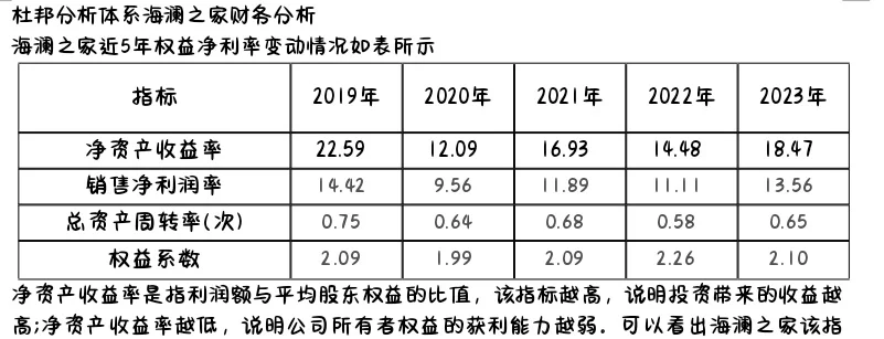 海澜之家 杜邦分析