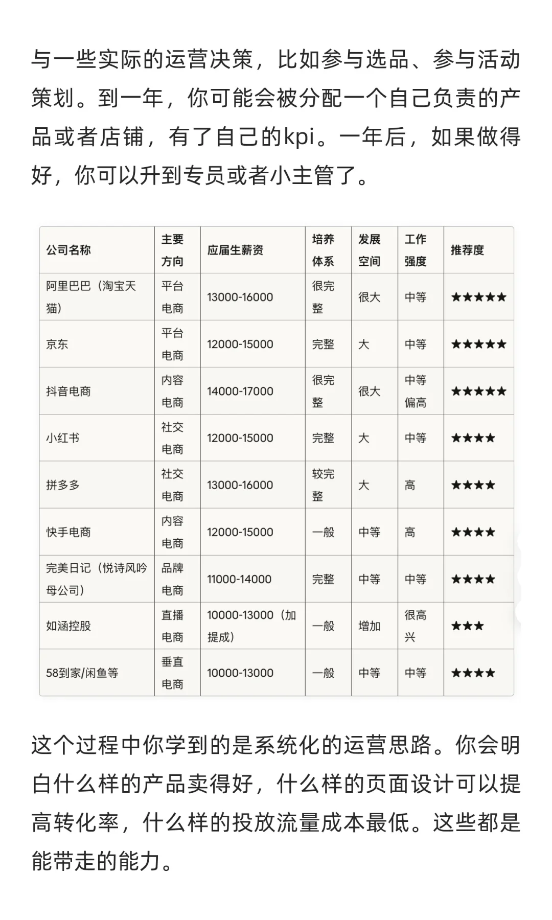 超详细电商行业拆解 ，26届同学不看后悔！