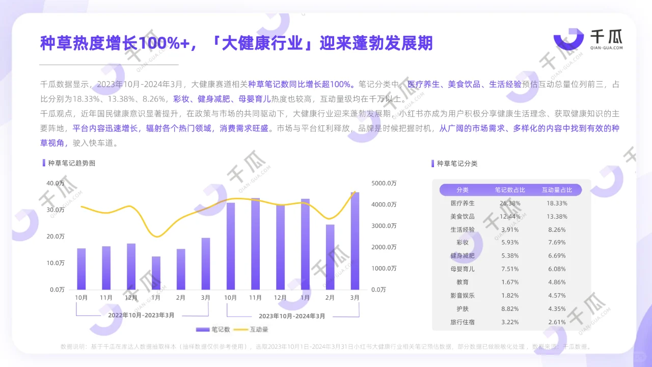 2024年健康生活趋势研究报告（小红书）