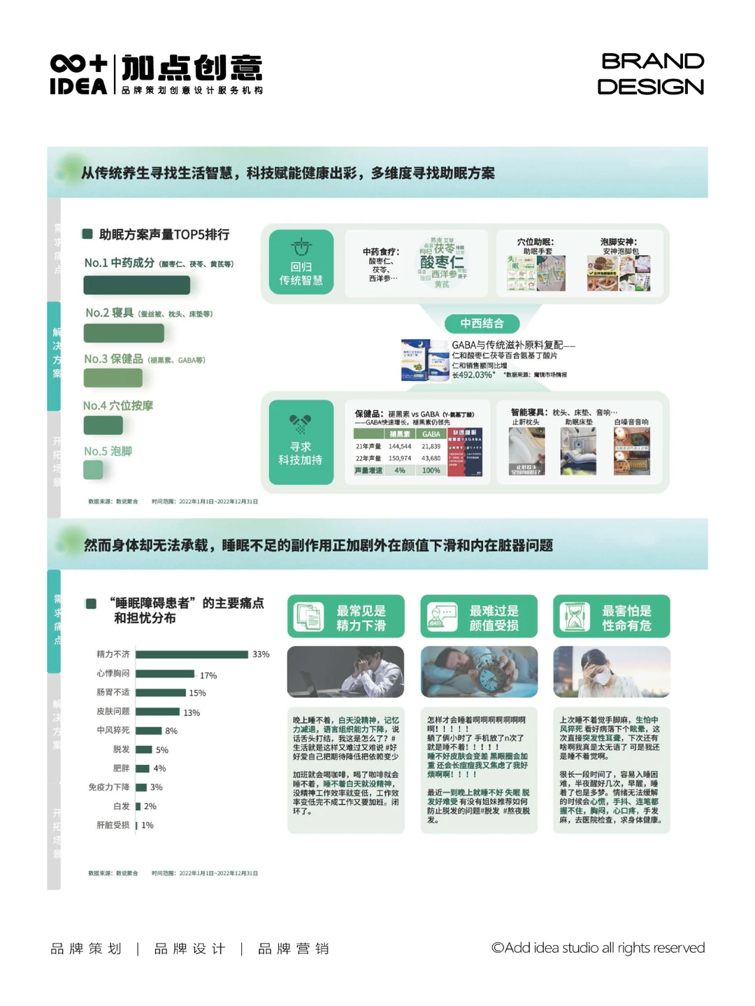 2023年健康需求趋势报告，干货满满建议收藏