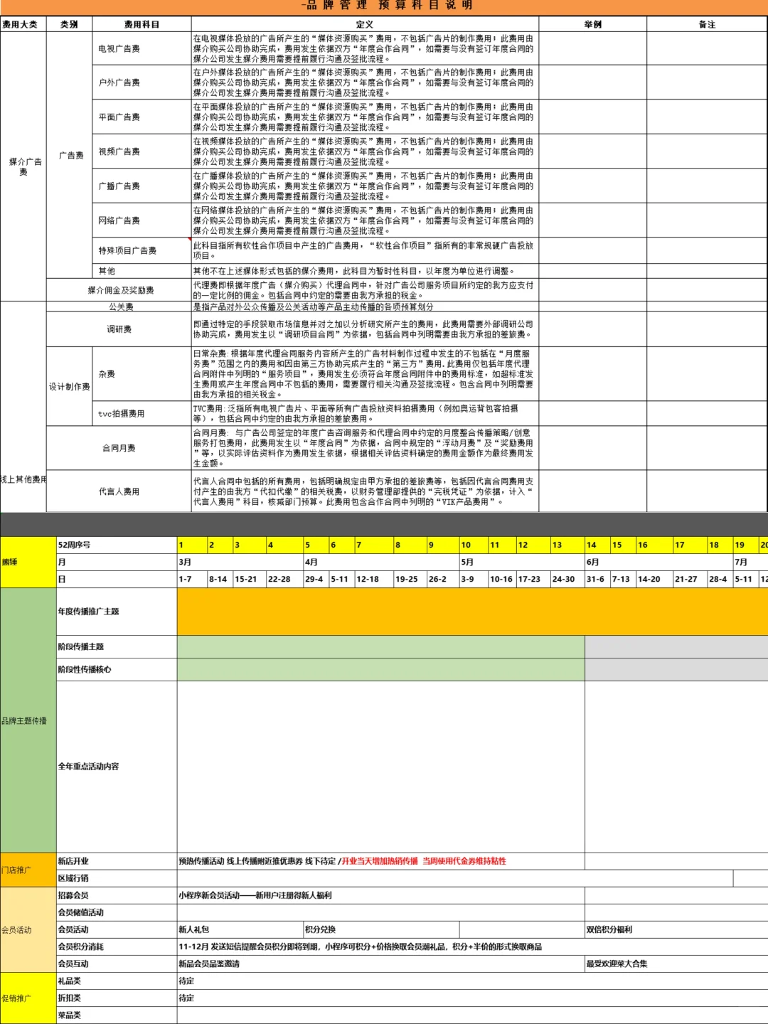 老板亲授！这才是品牌年度规划的天花板！