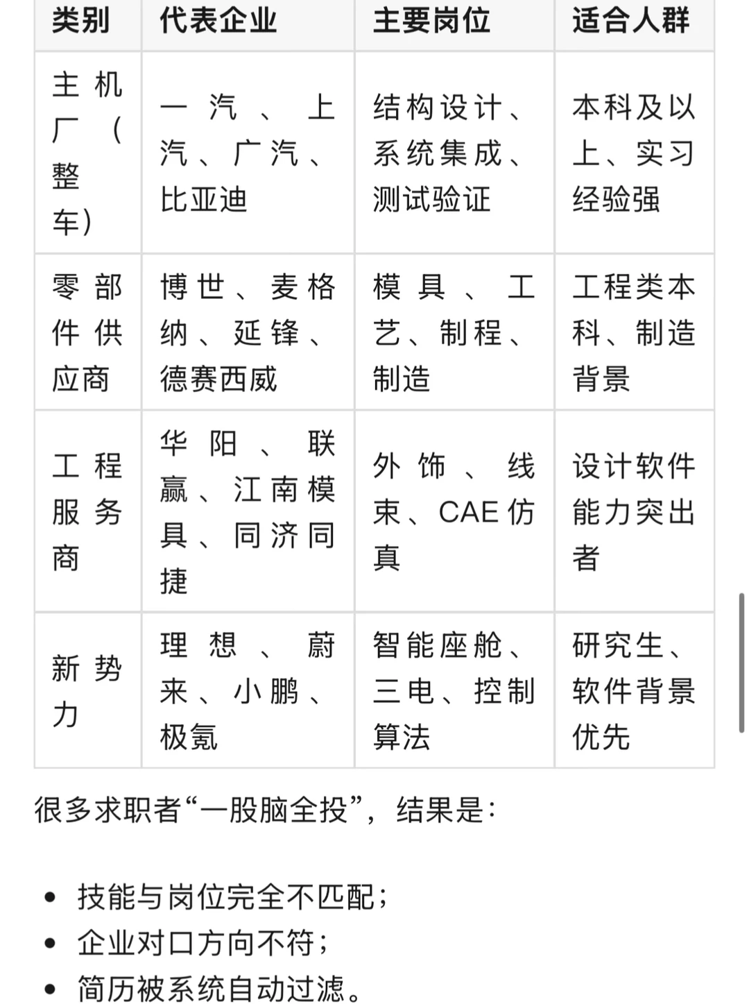 汽车行业企业生态链