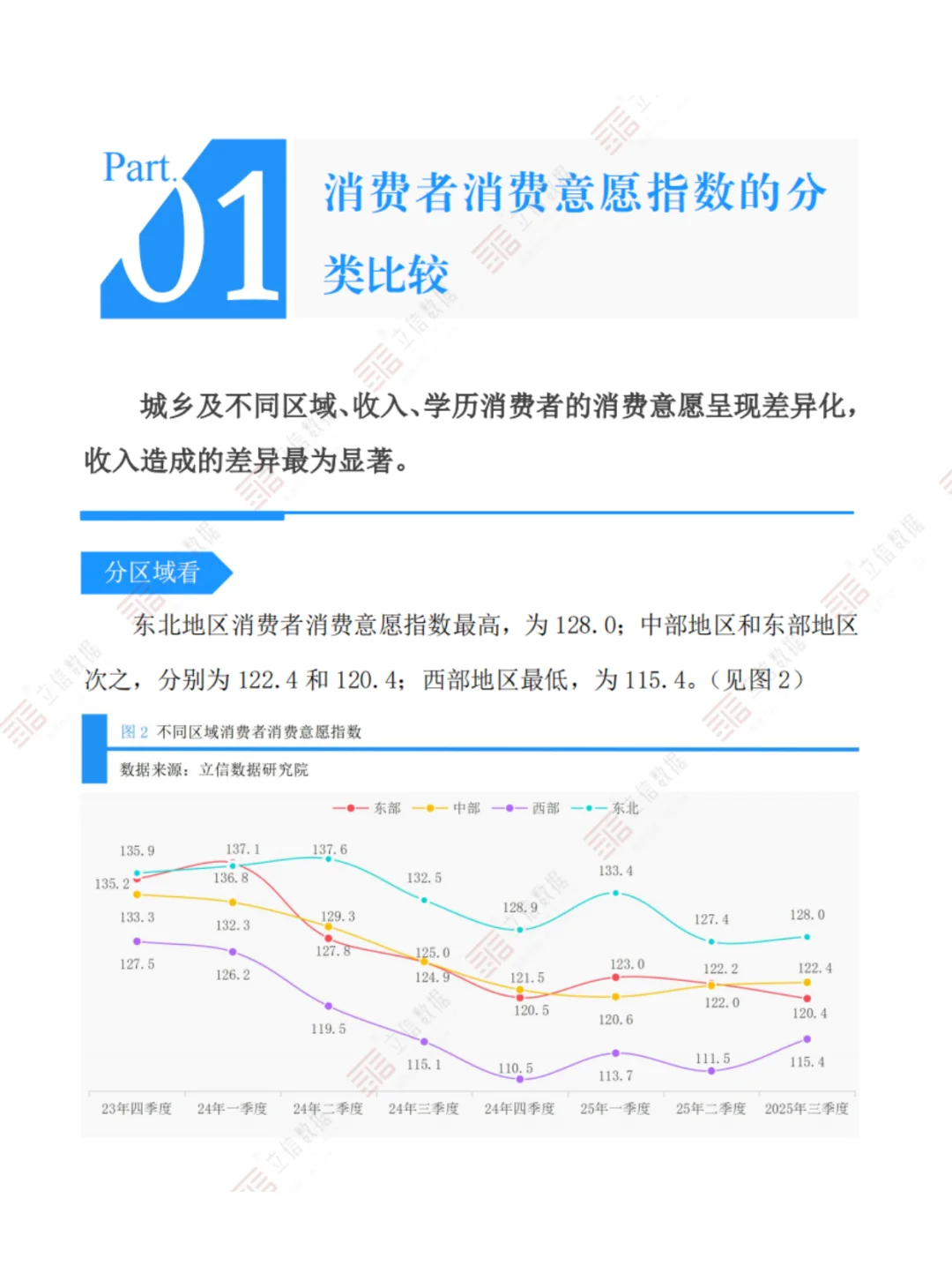 2025消费风向标：温和回暖与极致性价比并存