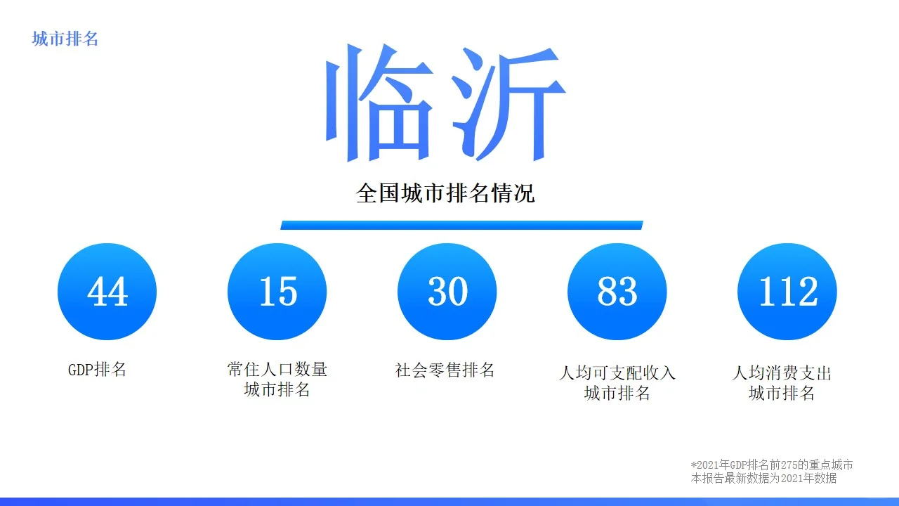 山东城市系列：临沂，琅琊故地