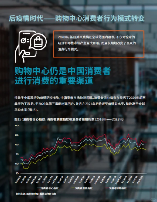 行业报告｜零售市场消费者洞察报告