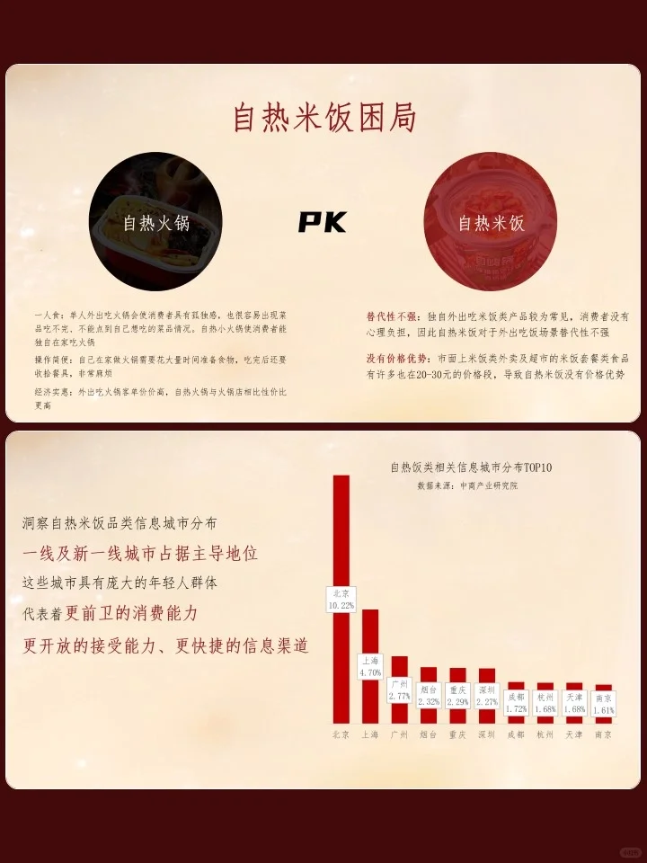 食品品牌新媒体营销策略方案