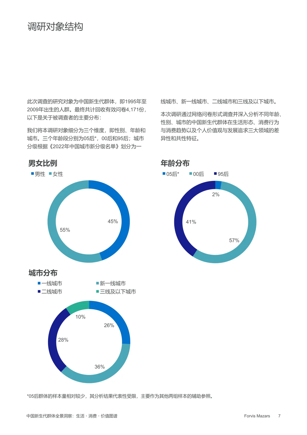 2025年中国新生代群体全景洞察