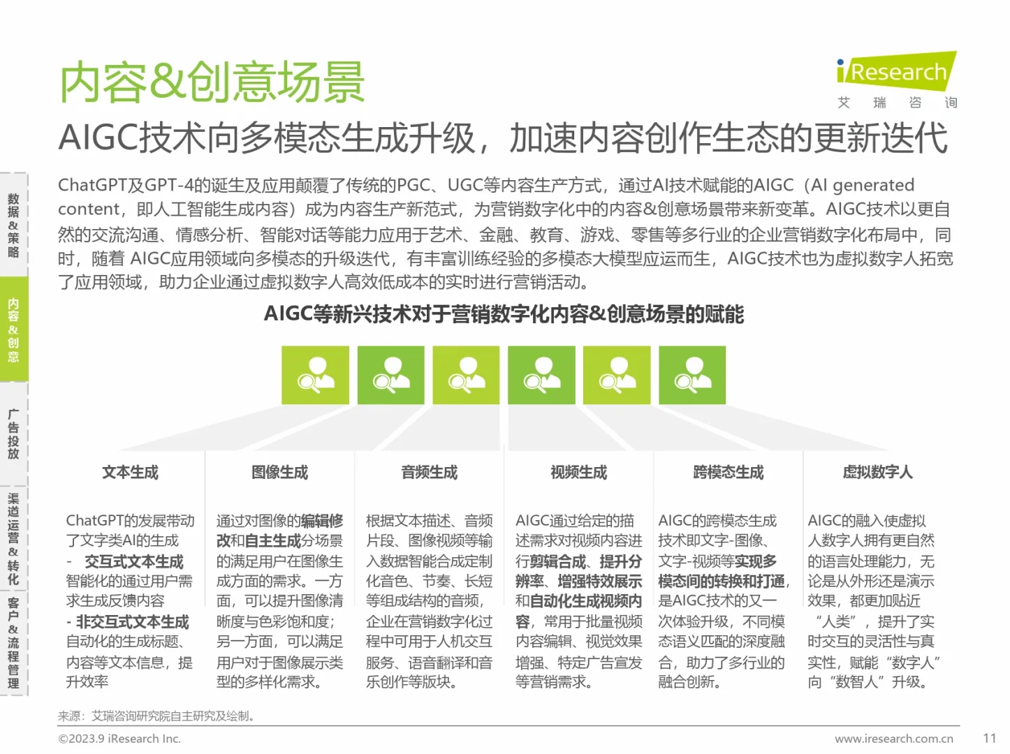 《2023中国Martech市场研究报告》