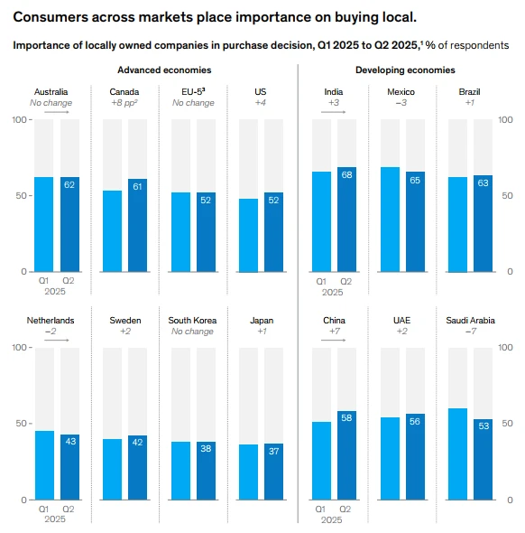 13页报告|2025消费者趋势报告:颠覆为常态
