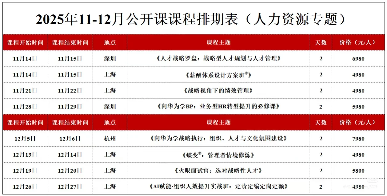 2025年底必抢公开课！HR与管理者提升计划！