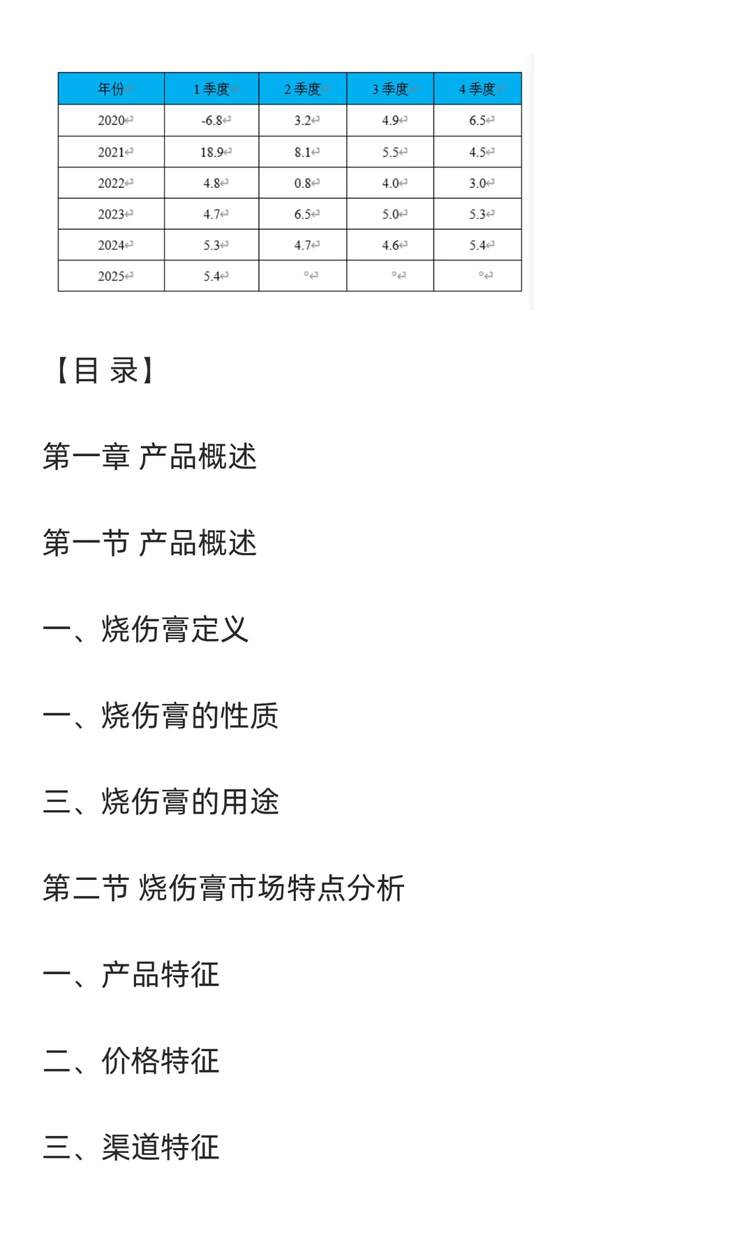 烧伤膏行业市场调研及发展前景分析预测