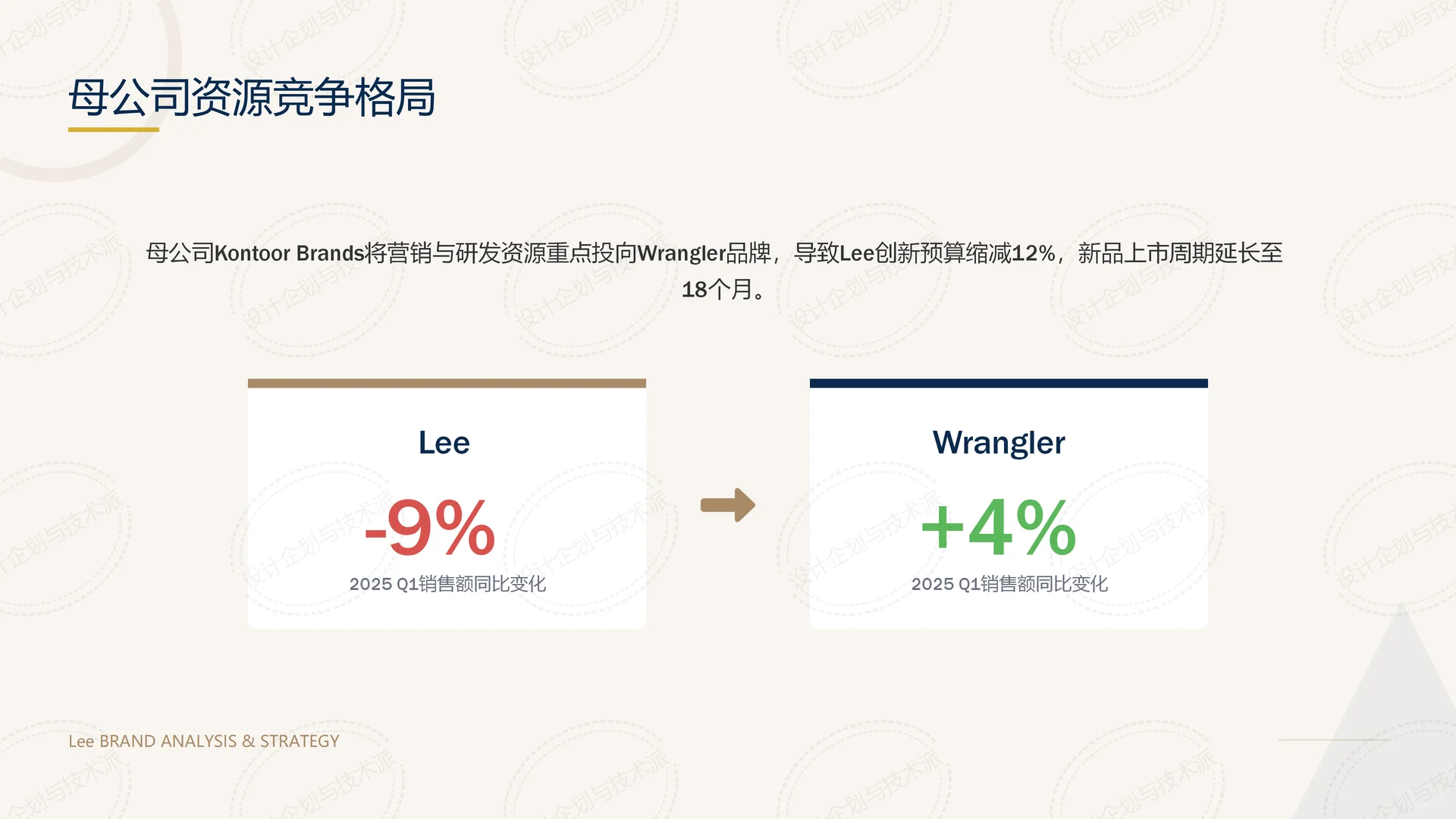 ? Lee品牌2025战略规划深度解析