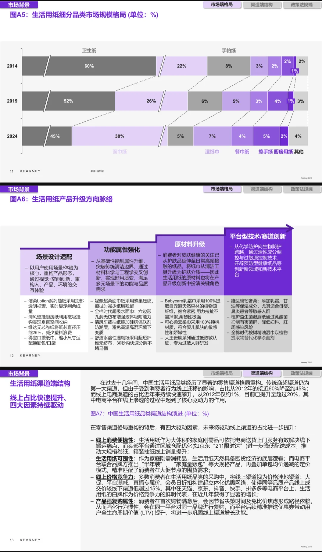 2025生活用纸品类电商白皮书