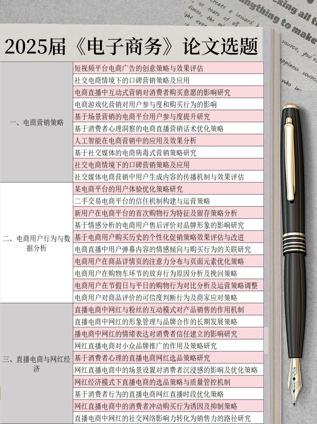电子商务宝藏选题‼️八大方向任你挑