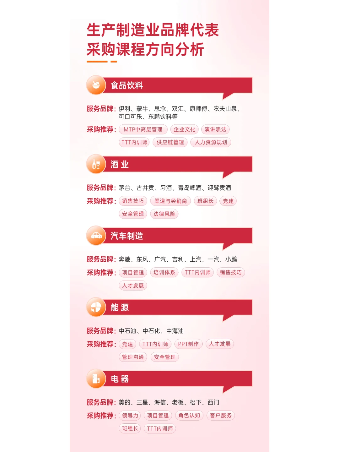 行业数据篇|2024中国企培业上半年数据报告