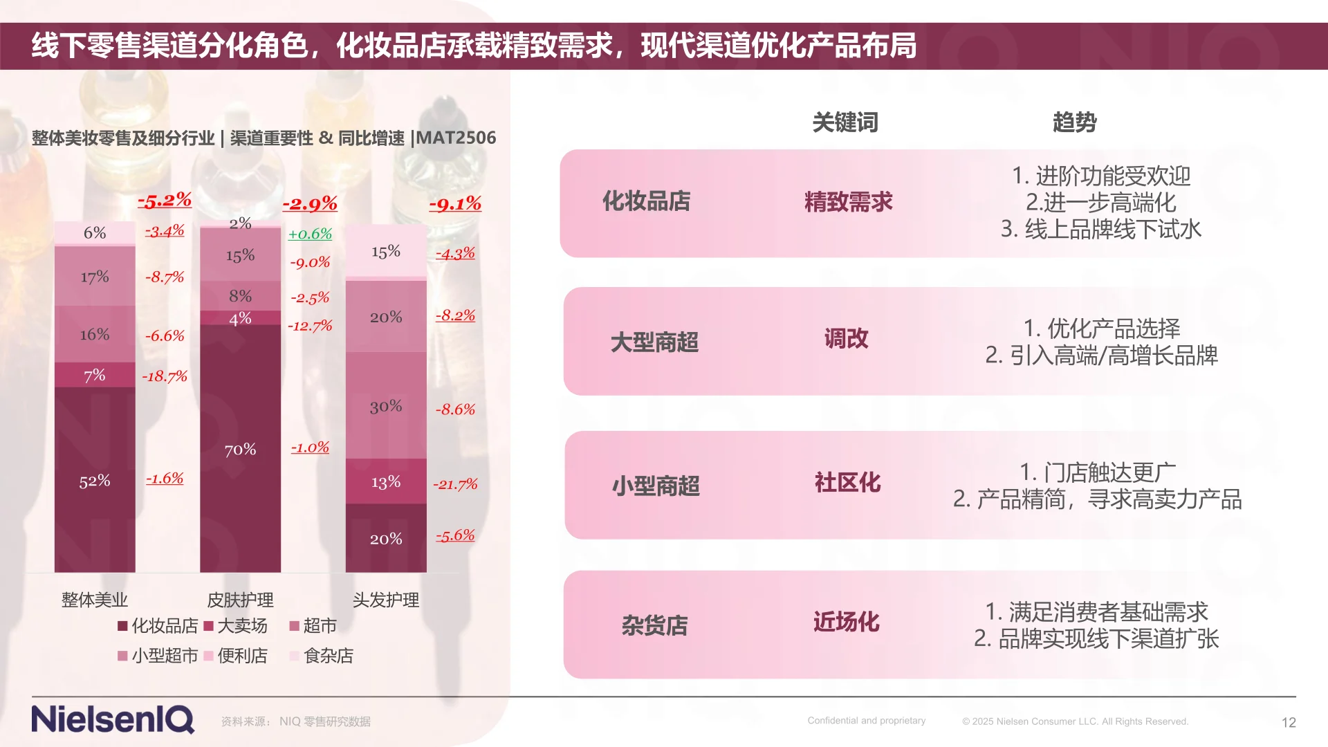 2025年中国美妆实体零售发展新图景报告