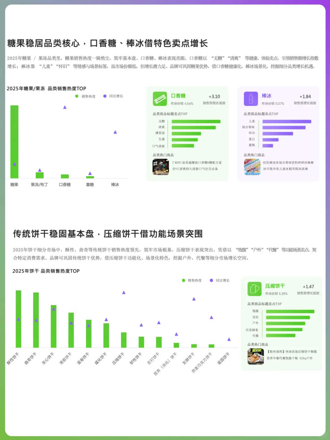 ?零食也讲健康:零食线上消费趋势