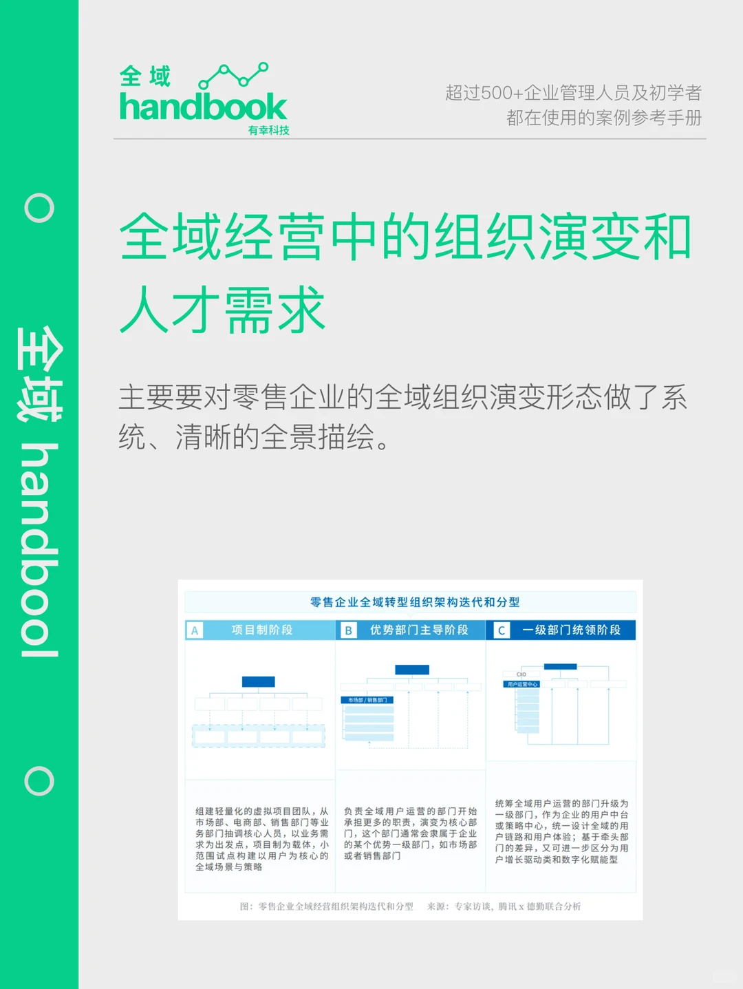 知识夏校|腾讯发布全域组织人才需求有解了