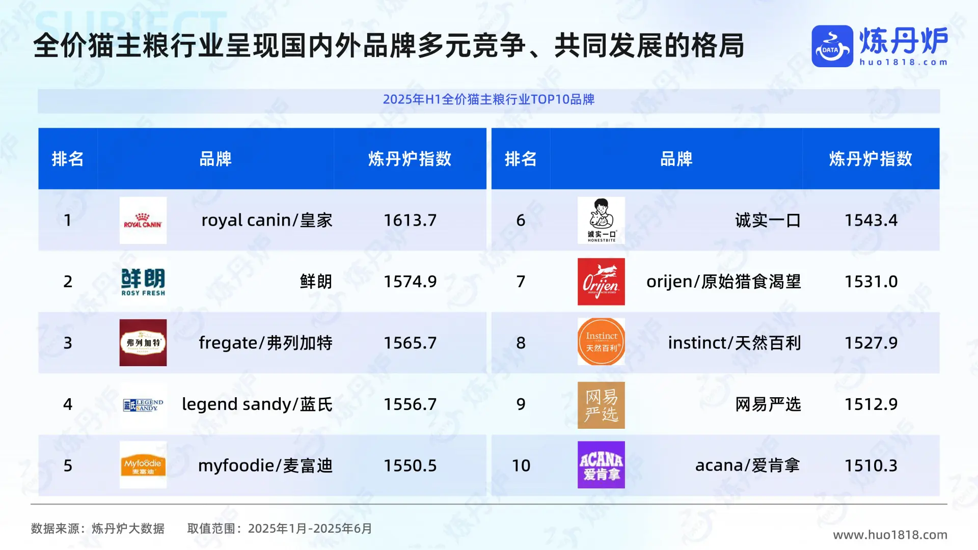 2025年“猫经济”消费趋势洞察报告