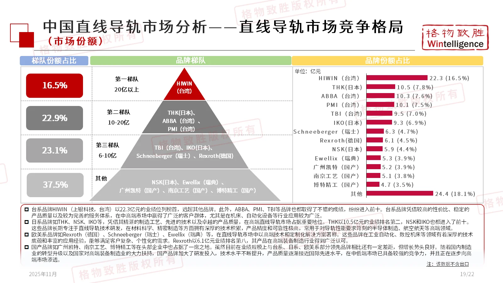 《2025年中国直线导轨市场白皮书—精简版》
