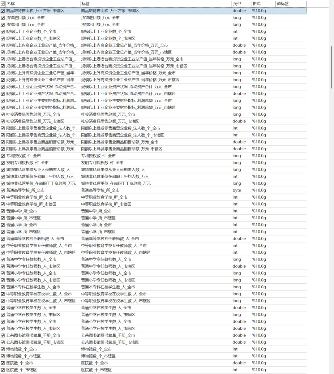 中国城市统计年鉴面板数据（1999-2024）