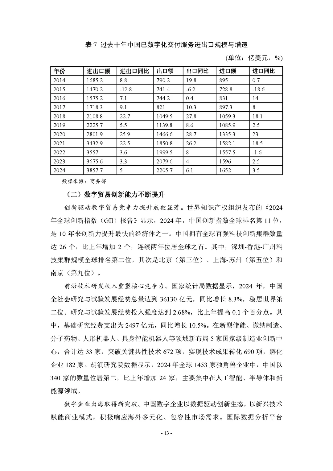 【中国数字贸易发展报告2025】共74页