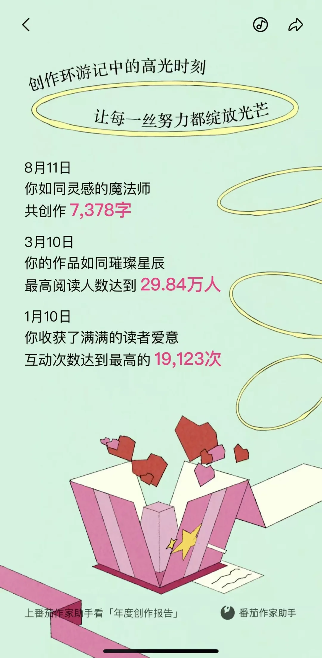 ?番茄2024年年度作者报告