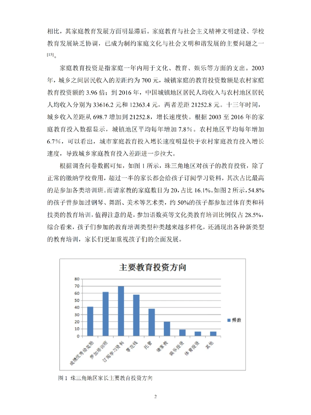 经济学论文SPSS数据分析?终于交啦