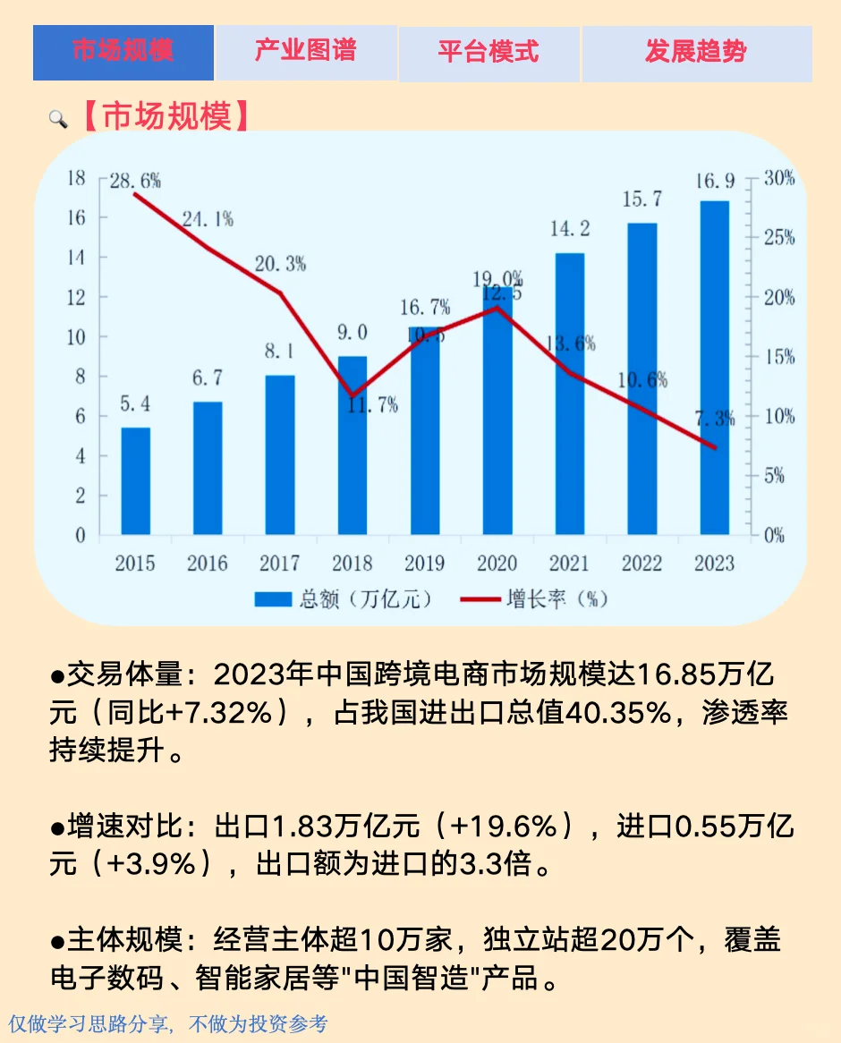 行业分析|100个行业赛道拆解|NO.6跨境电商