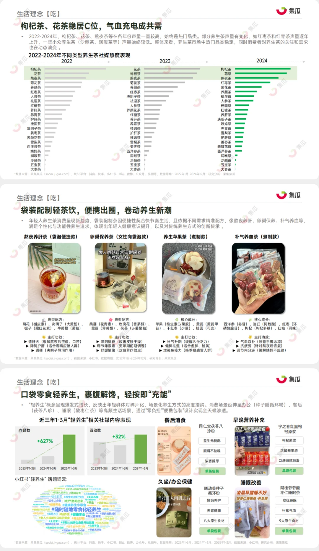 养生经济:2025新养生主义人群洞察