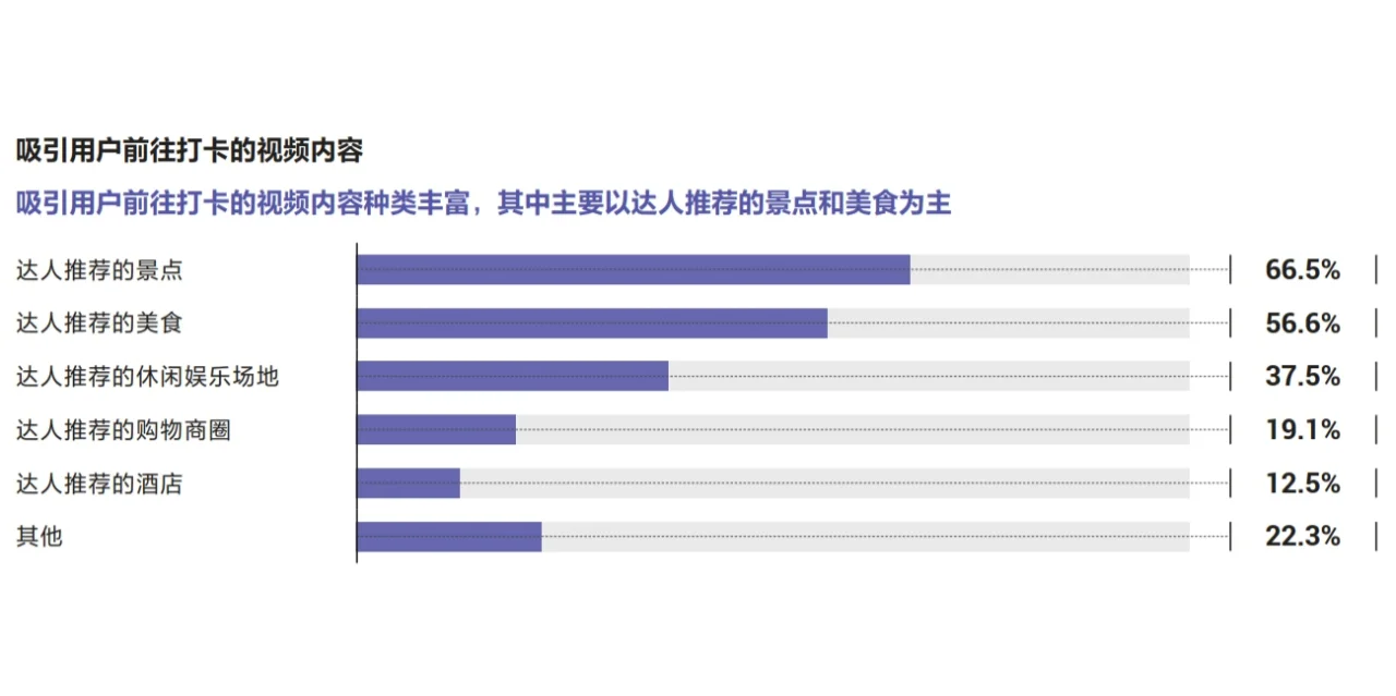 2023美好城市指数城市线上繁荣度白皮书
