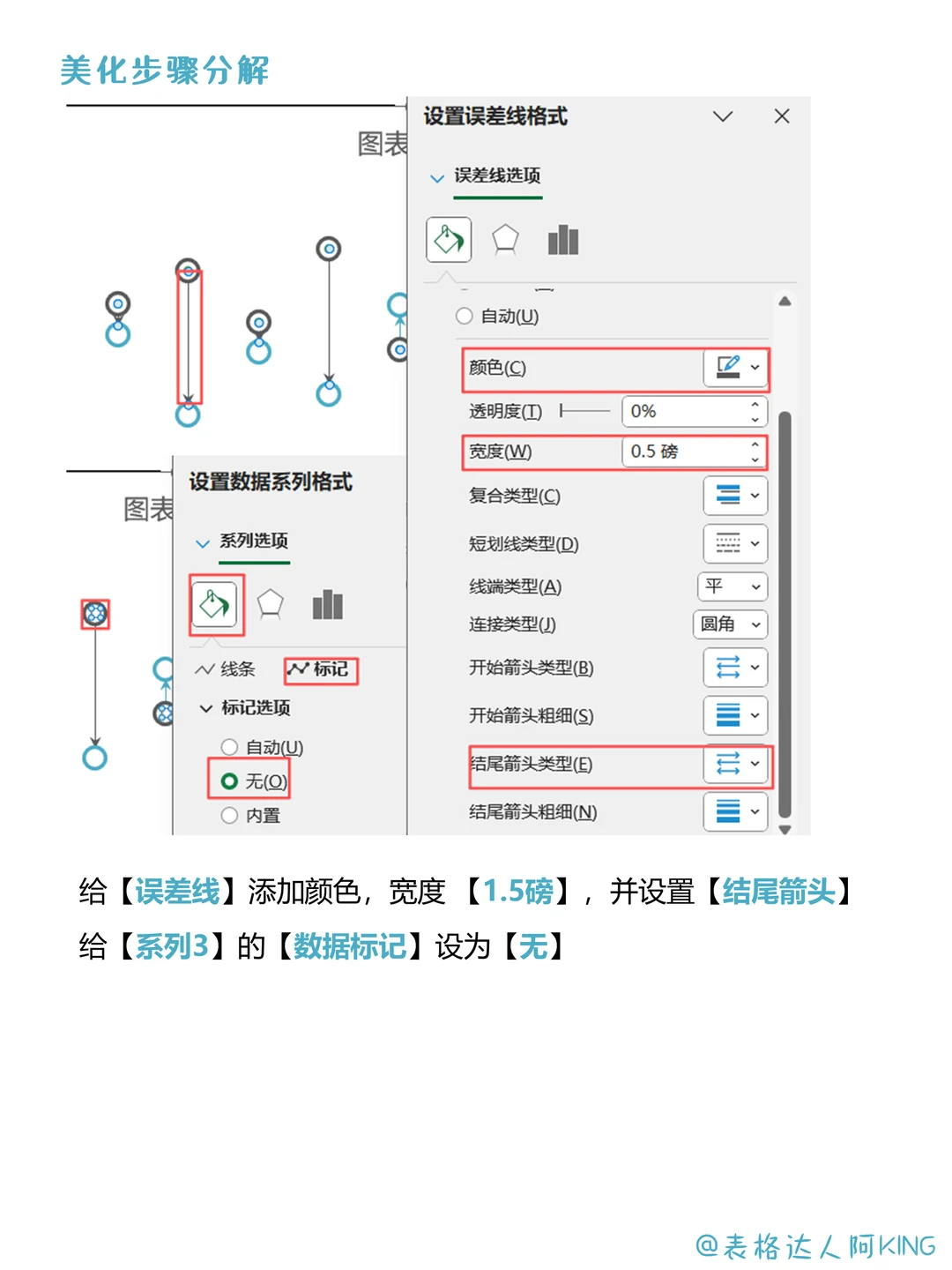 复盘！双11销量分析，抓住流量密码