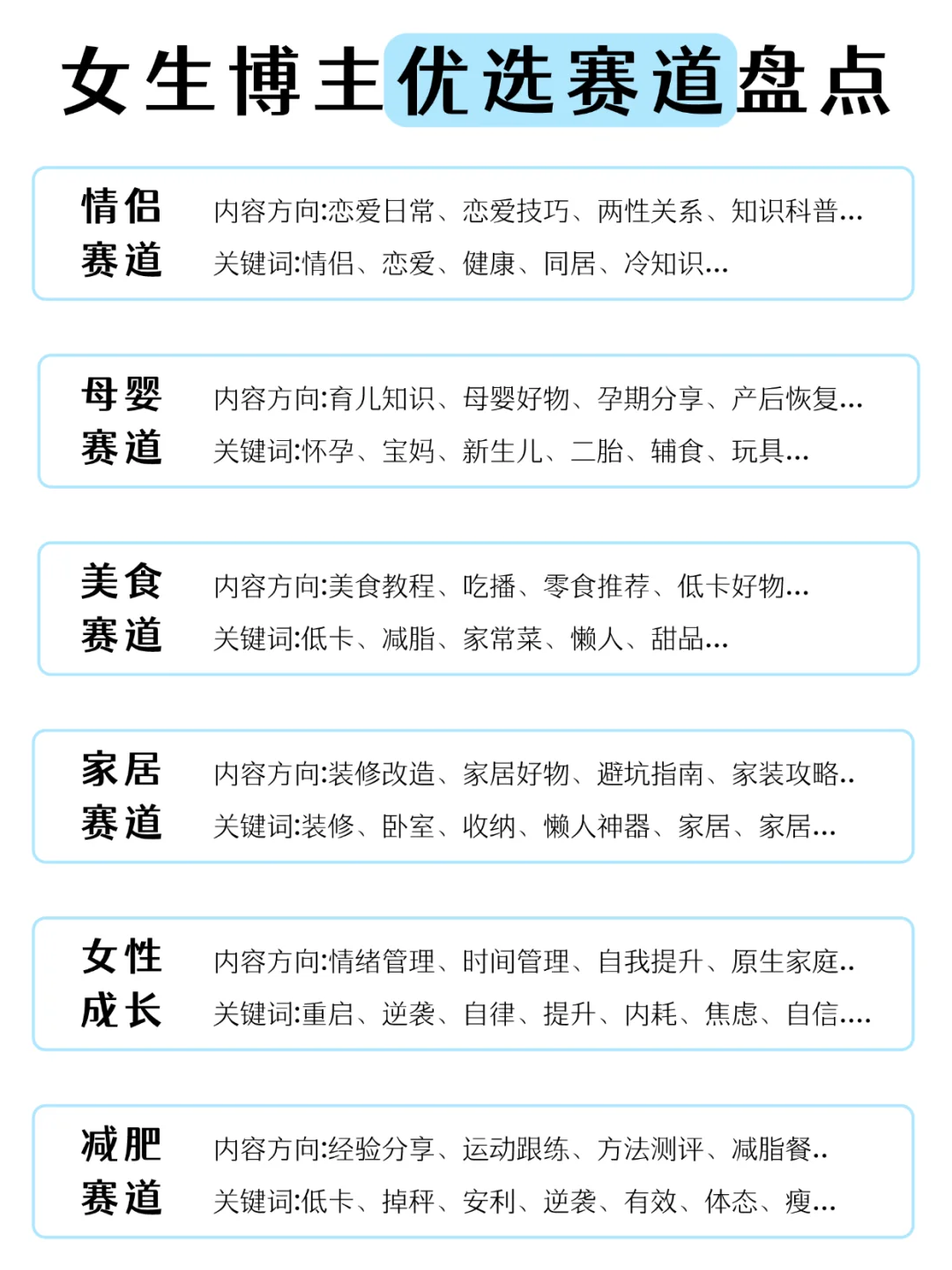 女生做博主，优先选择这些赛道！