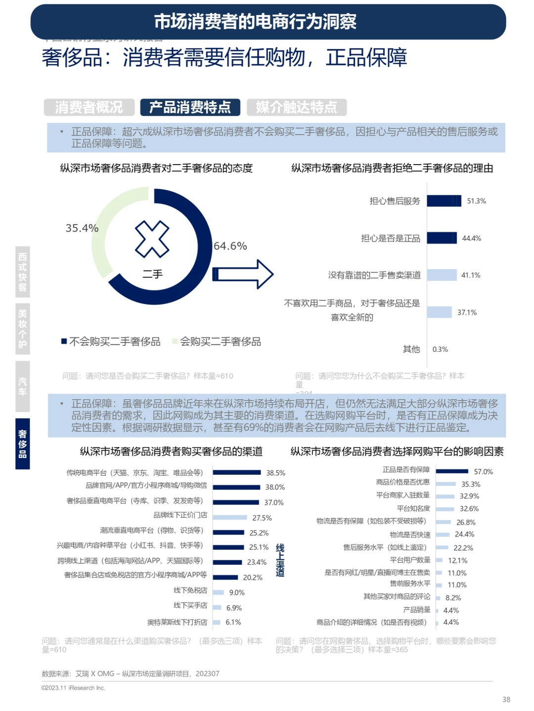 电商平台用户画像及行为洞察