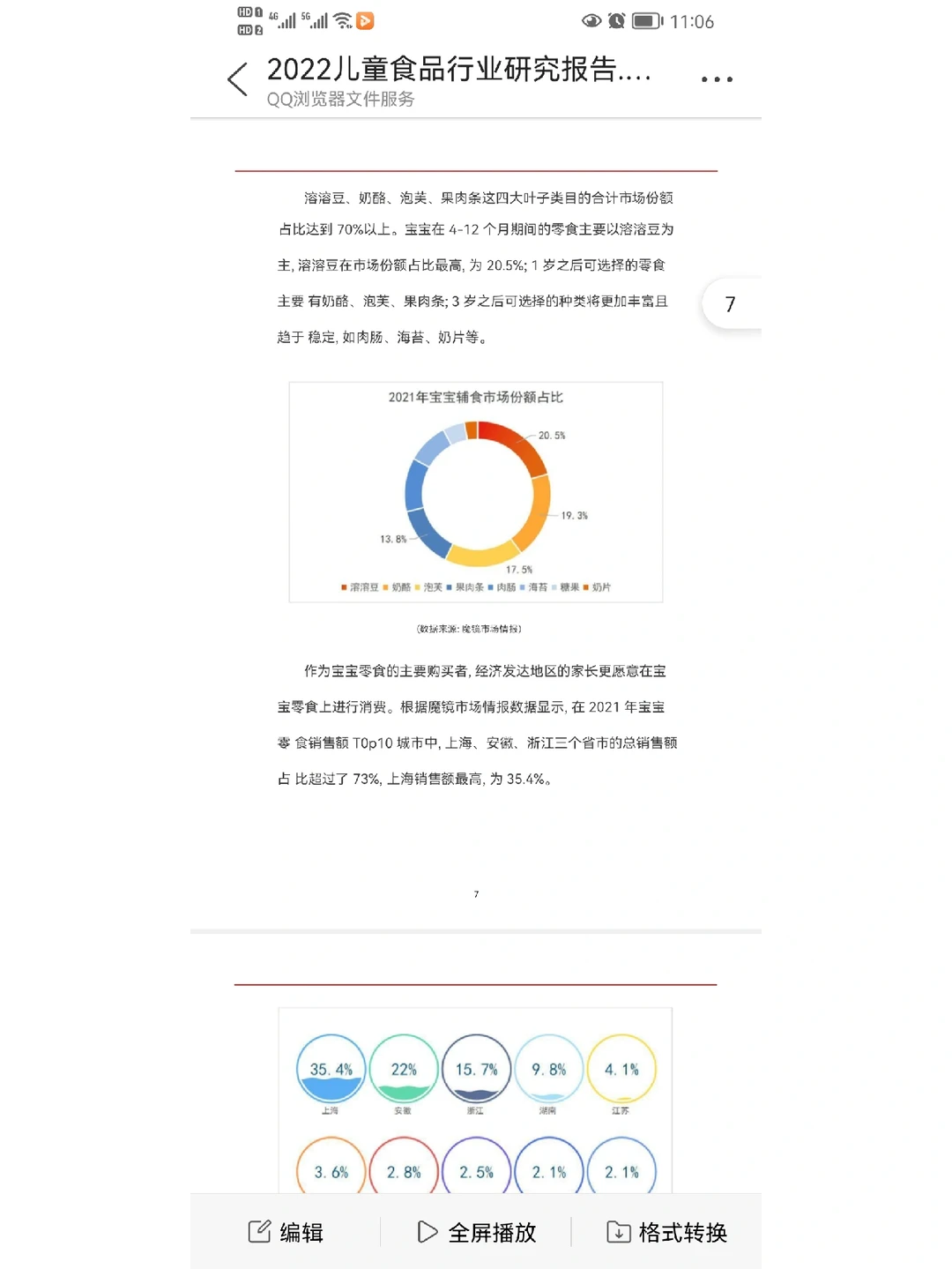 第九十五篇|2022儿童食品行业研究报告