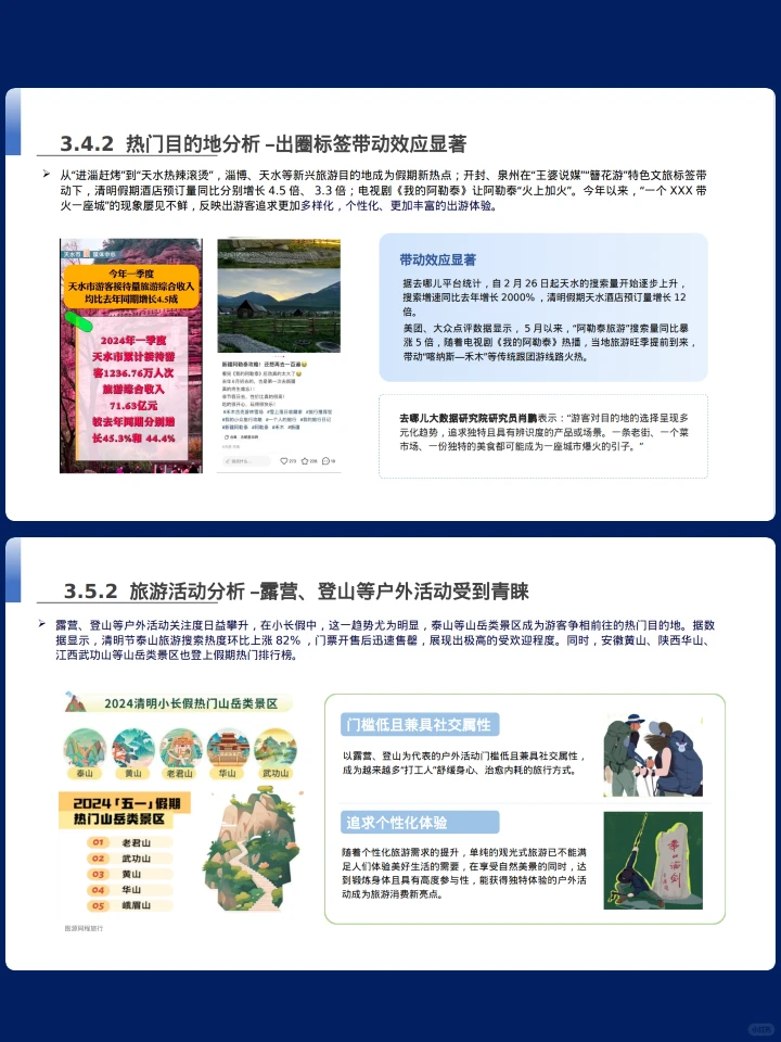 2024文旅行业消费者洞察报告（上）