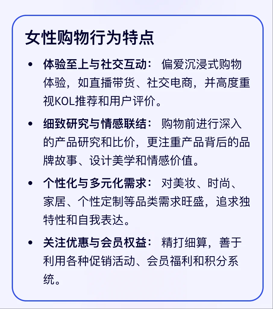 2025电商购物行为洞察(女/男消费行为)?