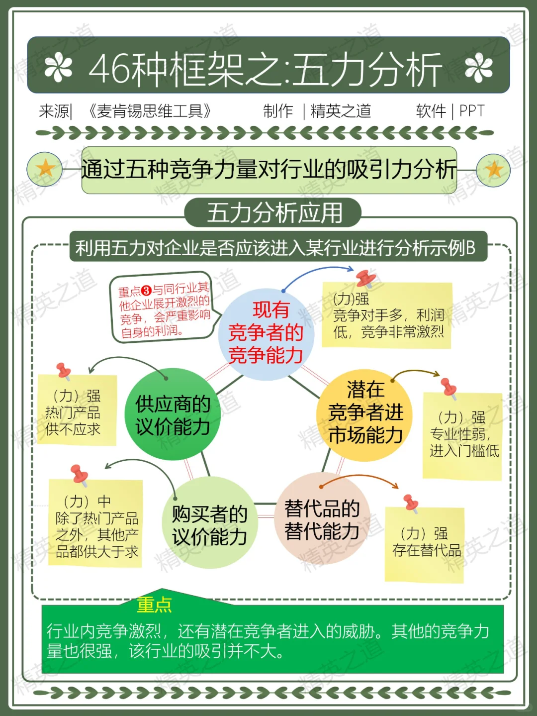 ?麦肯锡 五力分析 | 洞察行业竞争法宝✨