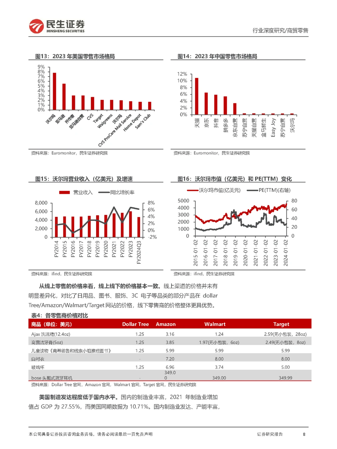 行业报告｜跨境电商行业—美国电商格局重构