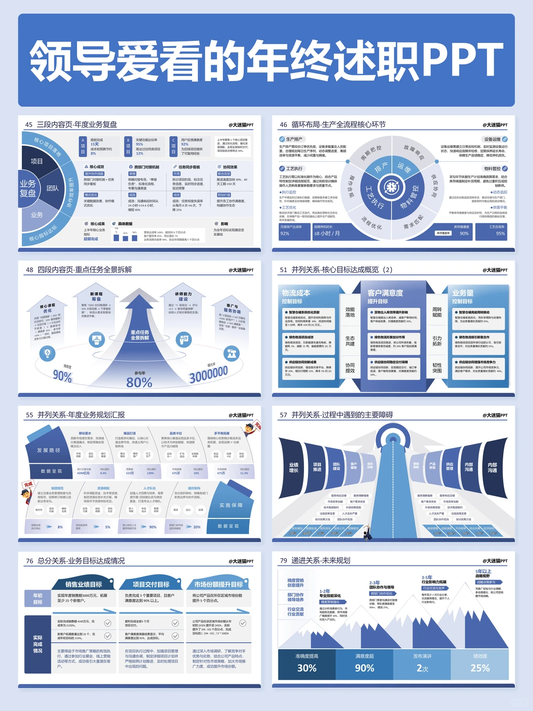 领导说我的年终述职PPT做的很不错