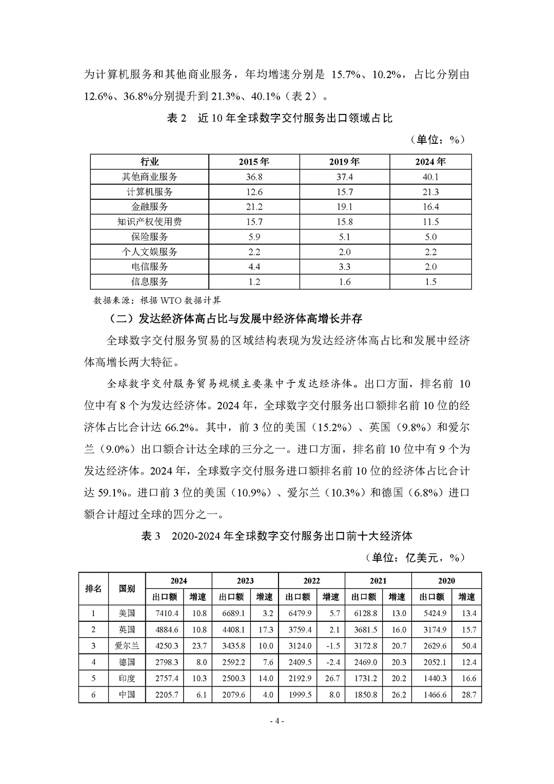 【中国数字贸易发展报告2025】共74页