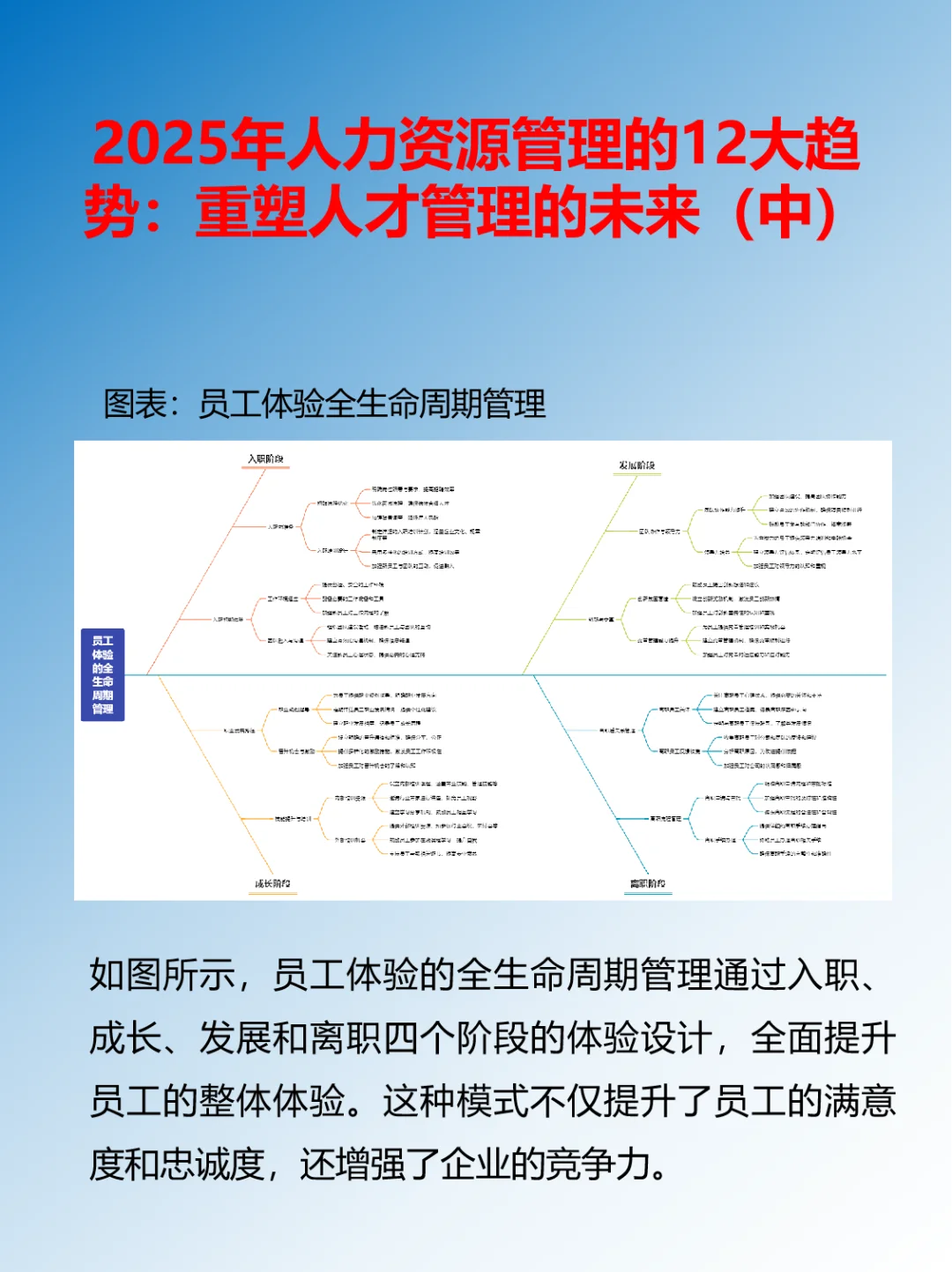 2025年人力资源管理的12大趋势（中）