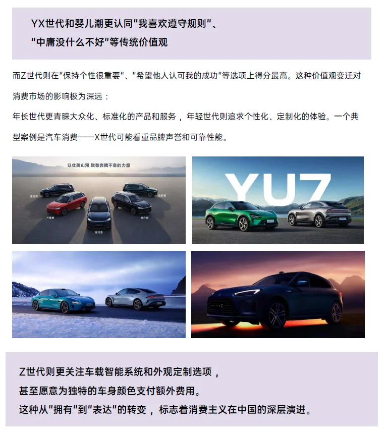 消费趋势深度拆解