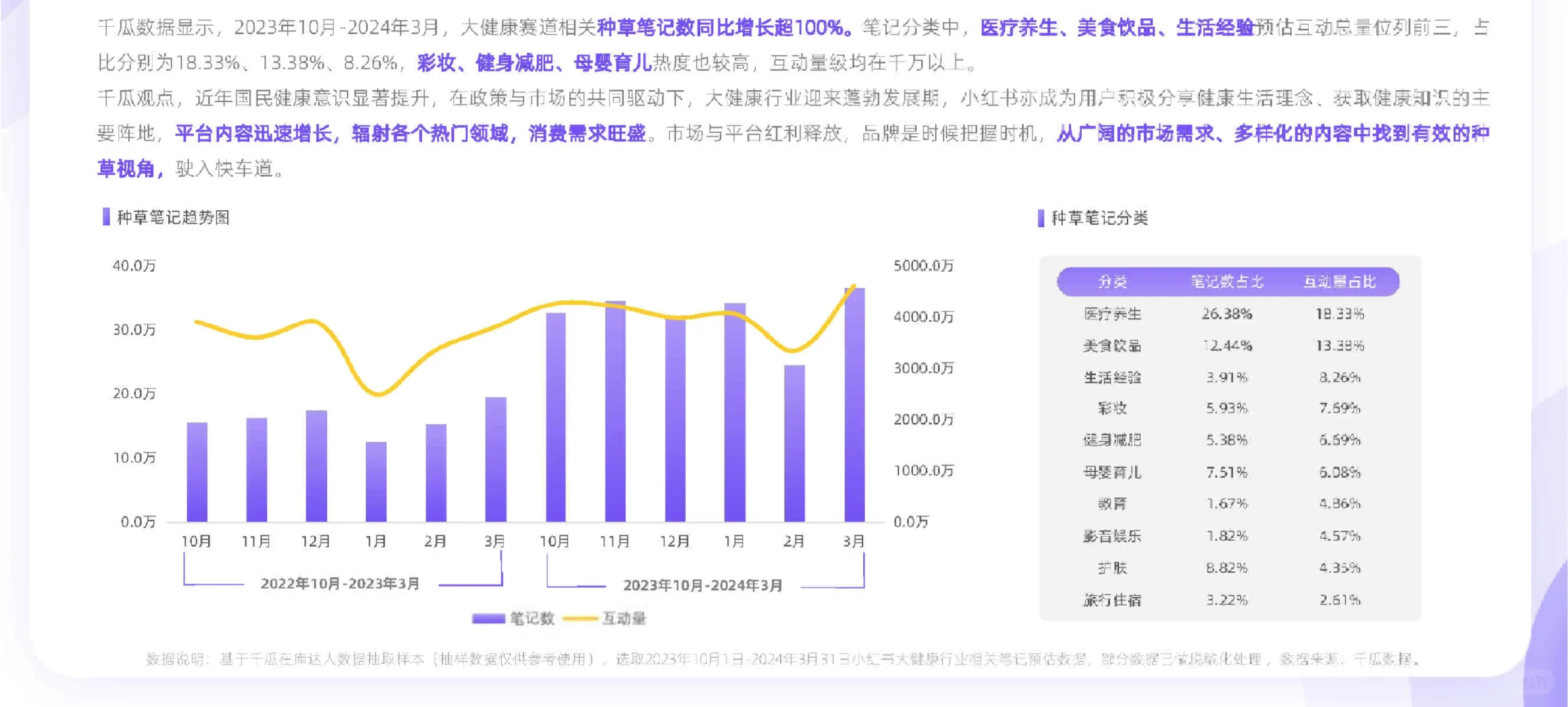 20页报告|2024年健康生活趋势研究报告