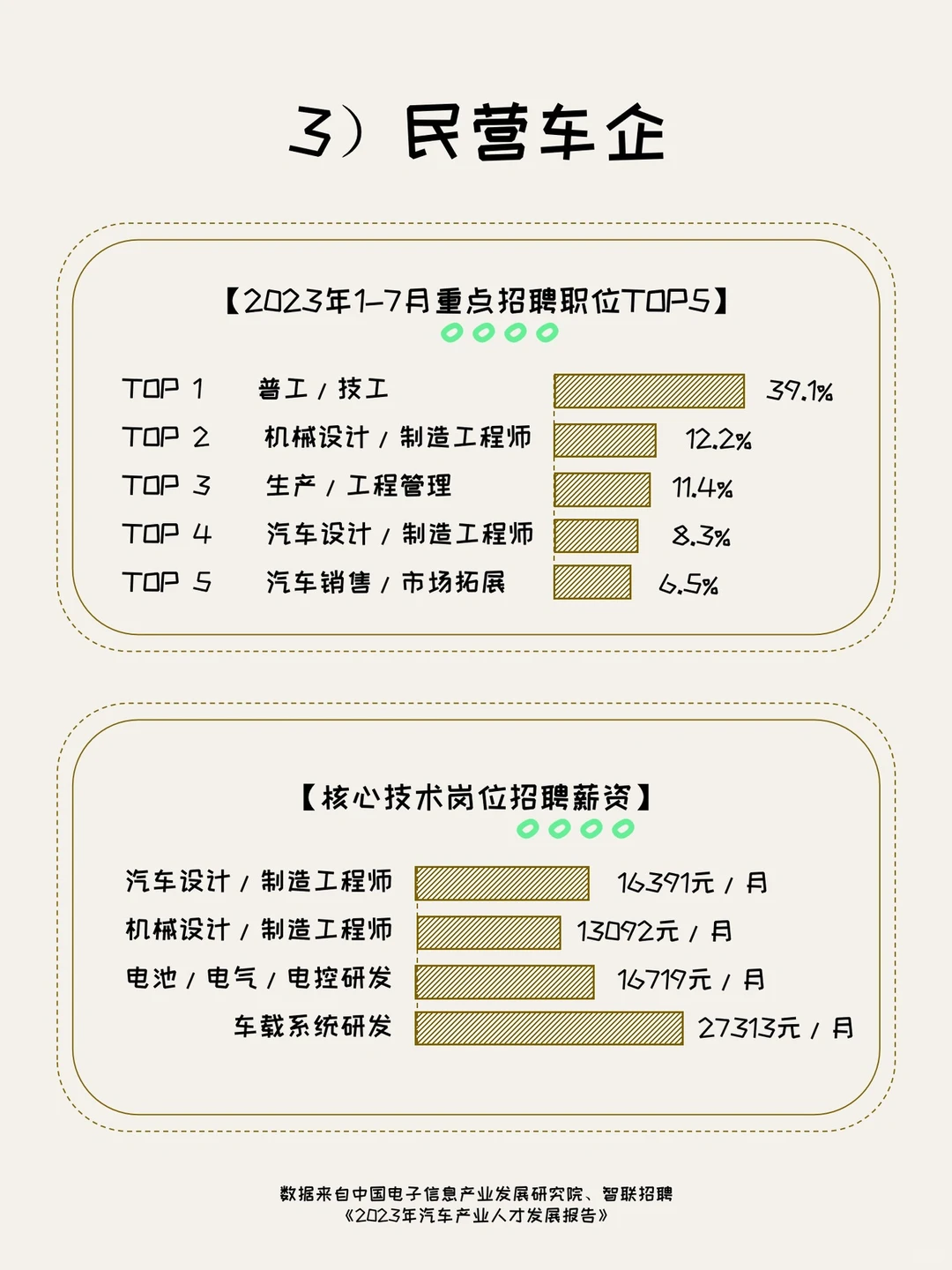 新能源汽车四类车企人才趋势