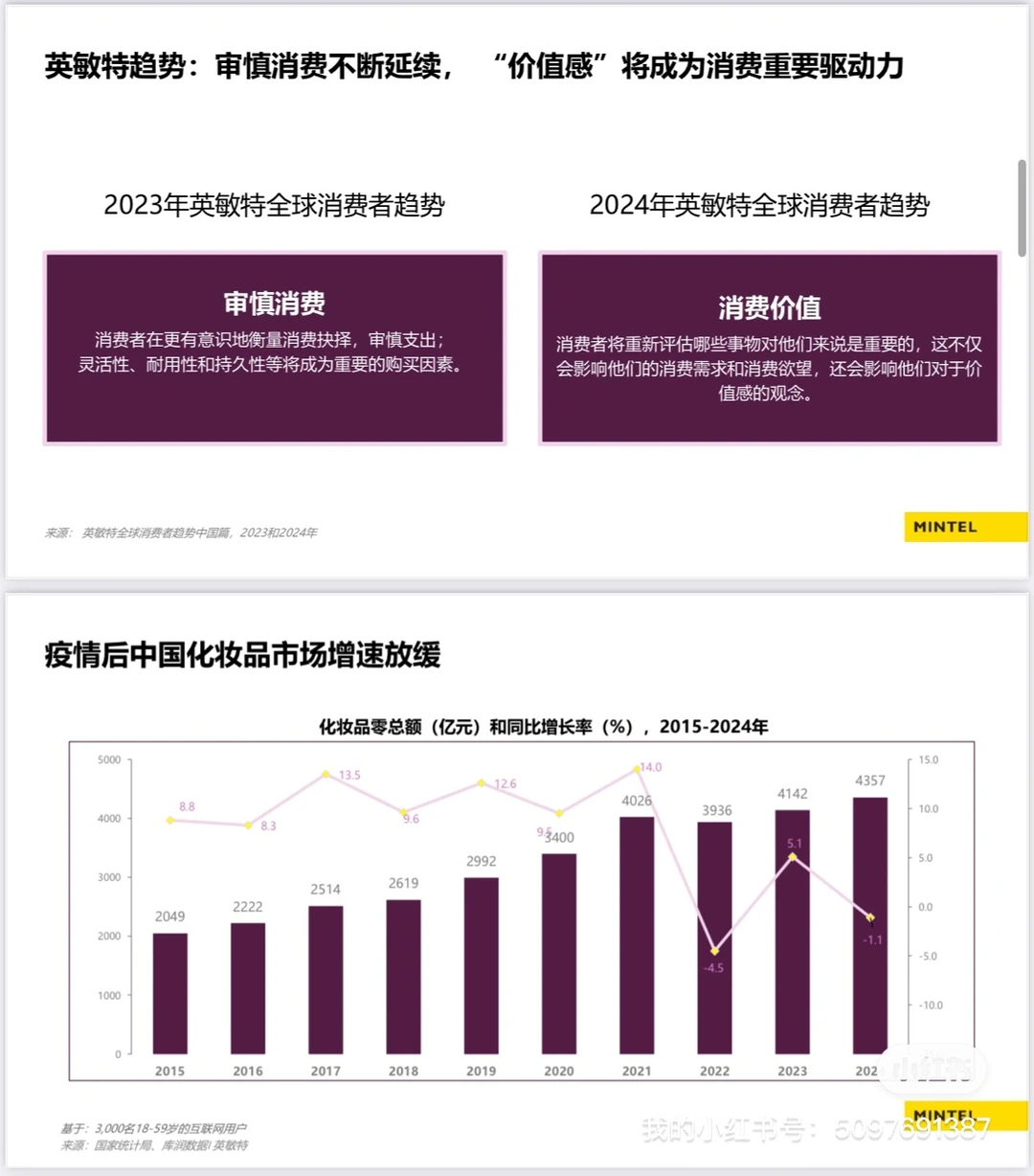 【01】完整报告｜2025中国护肤品市场趋势洞察