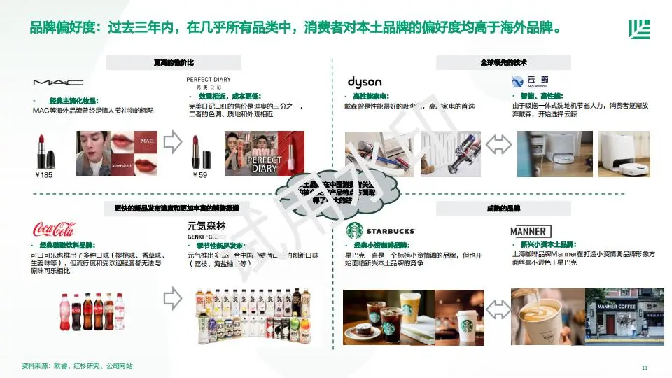 【报告】2023中国消费者品牌偏好洞察报告