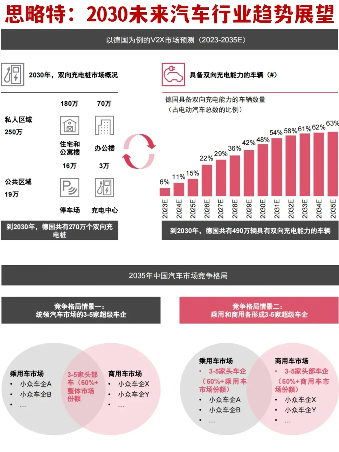 ?行业研究｜普华永道：2030汽车趋势展望