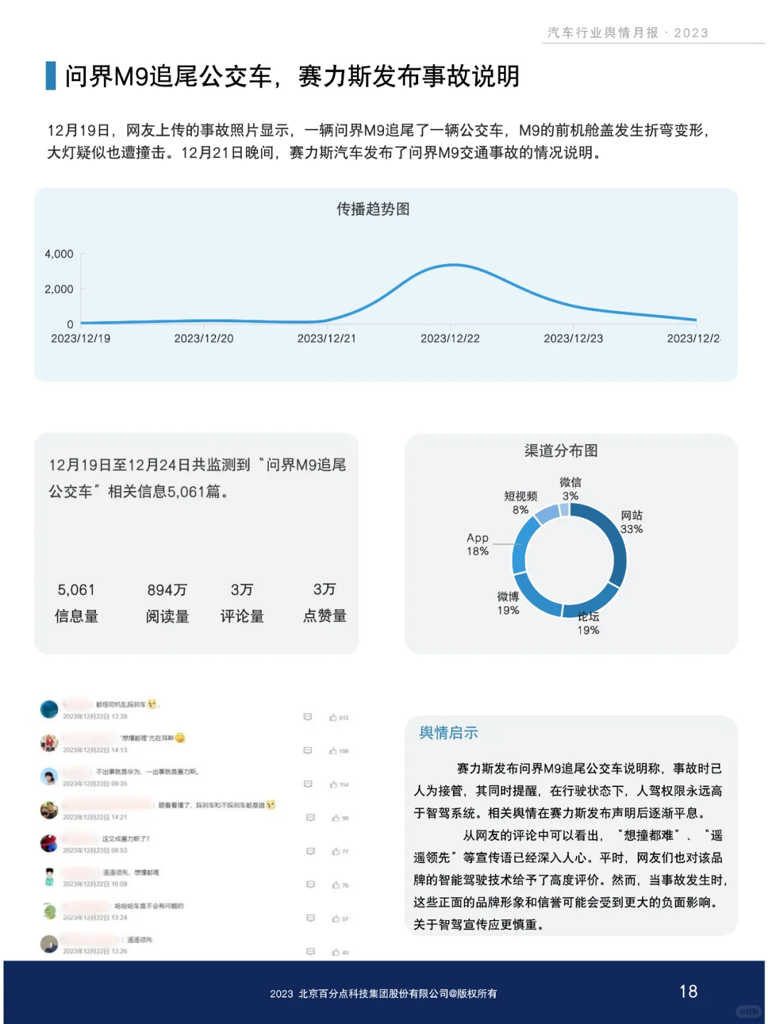 新能源汽车行业舆情分析报告